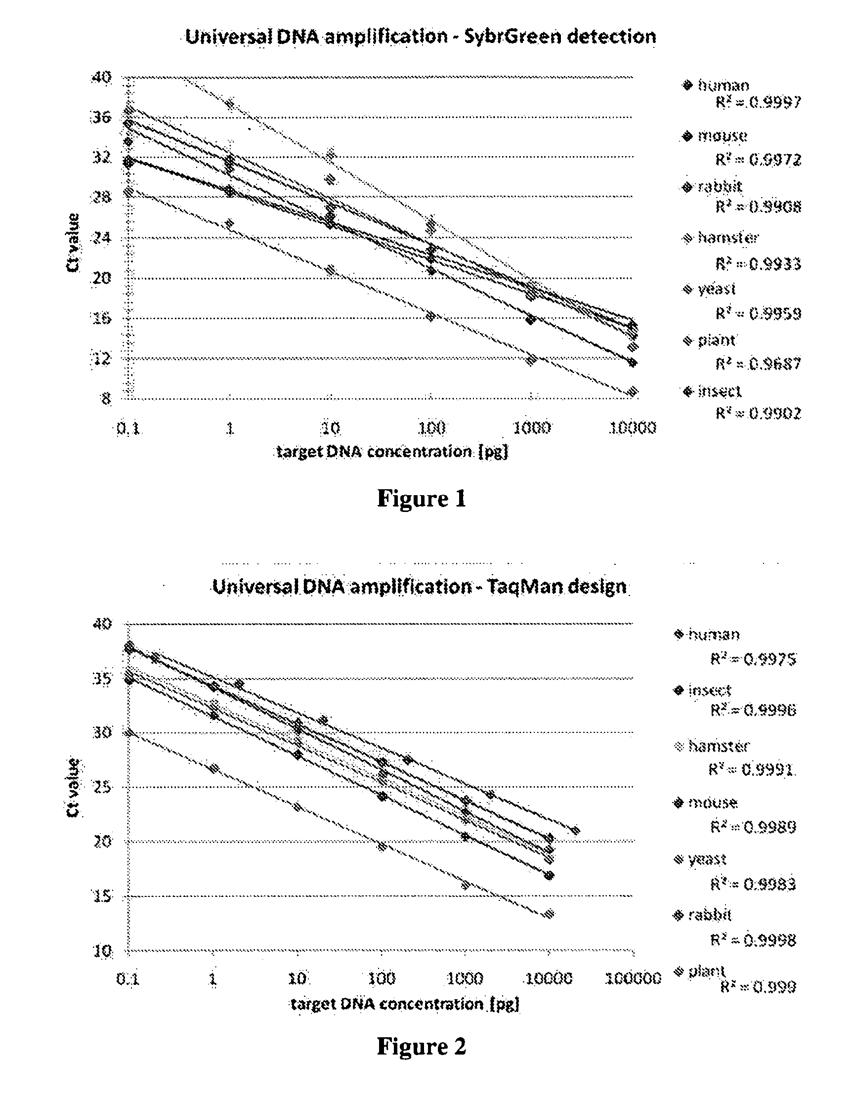 Quantification of residual host cell DNA by real-time quantitative PCR