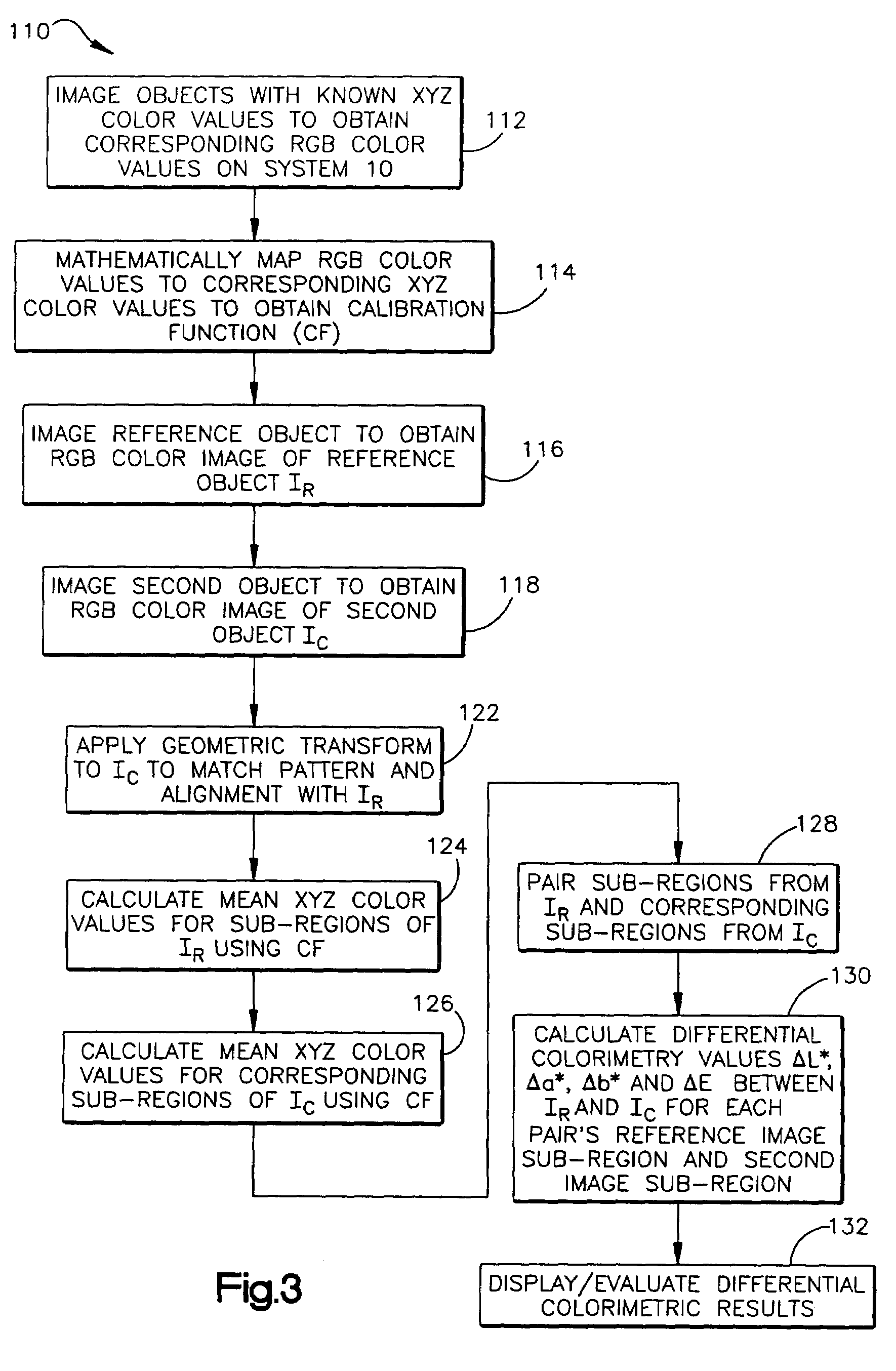 Differential imaging colorimeter