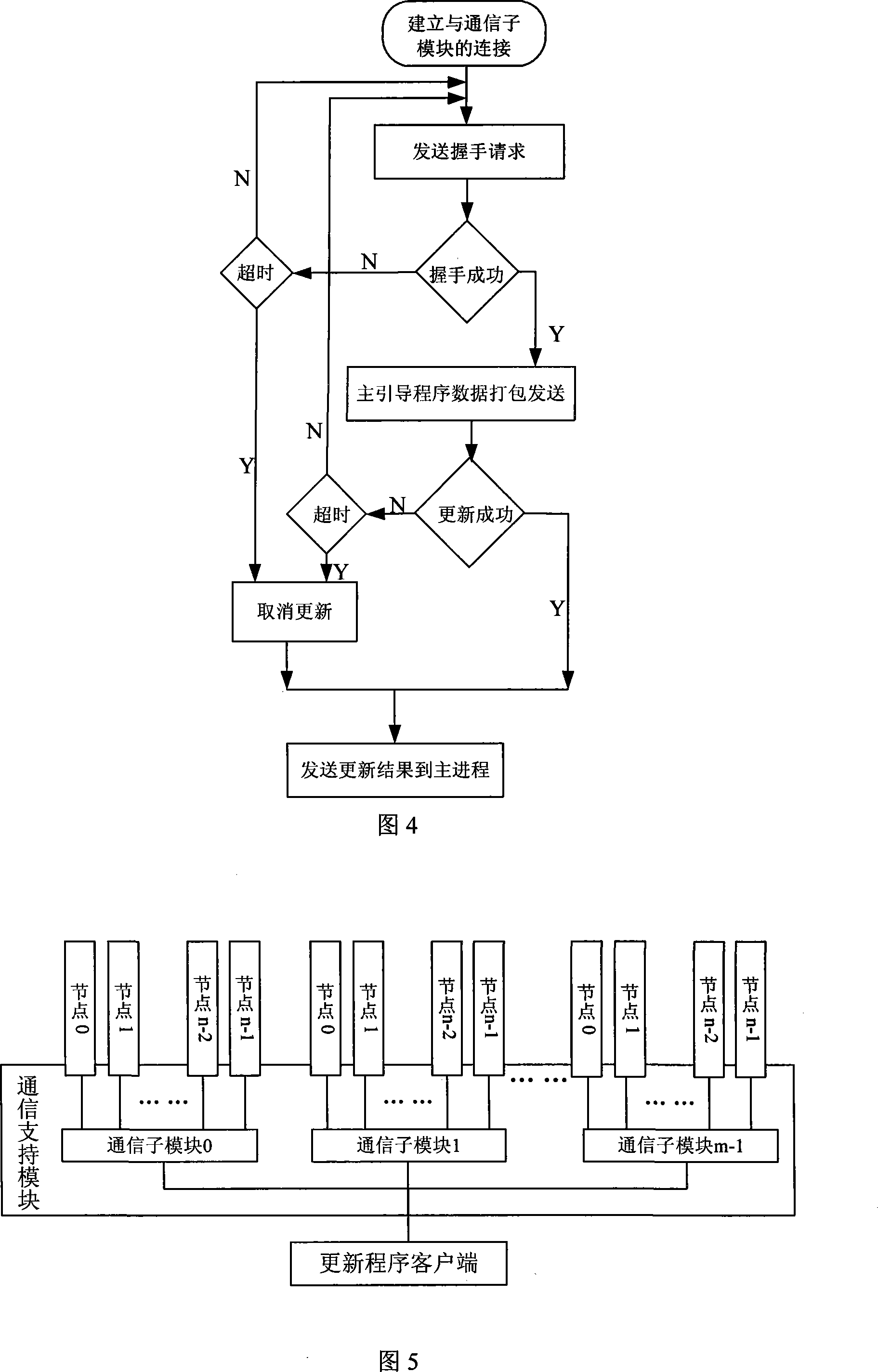 Large scale computer node bootstrap paralleling update method and system