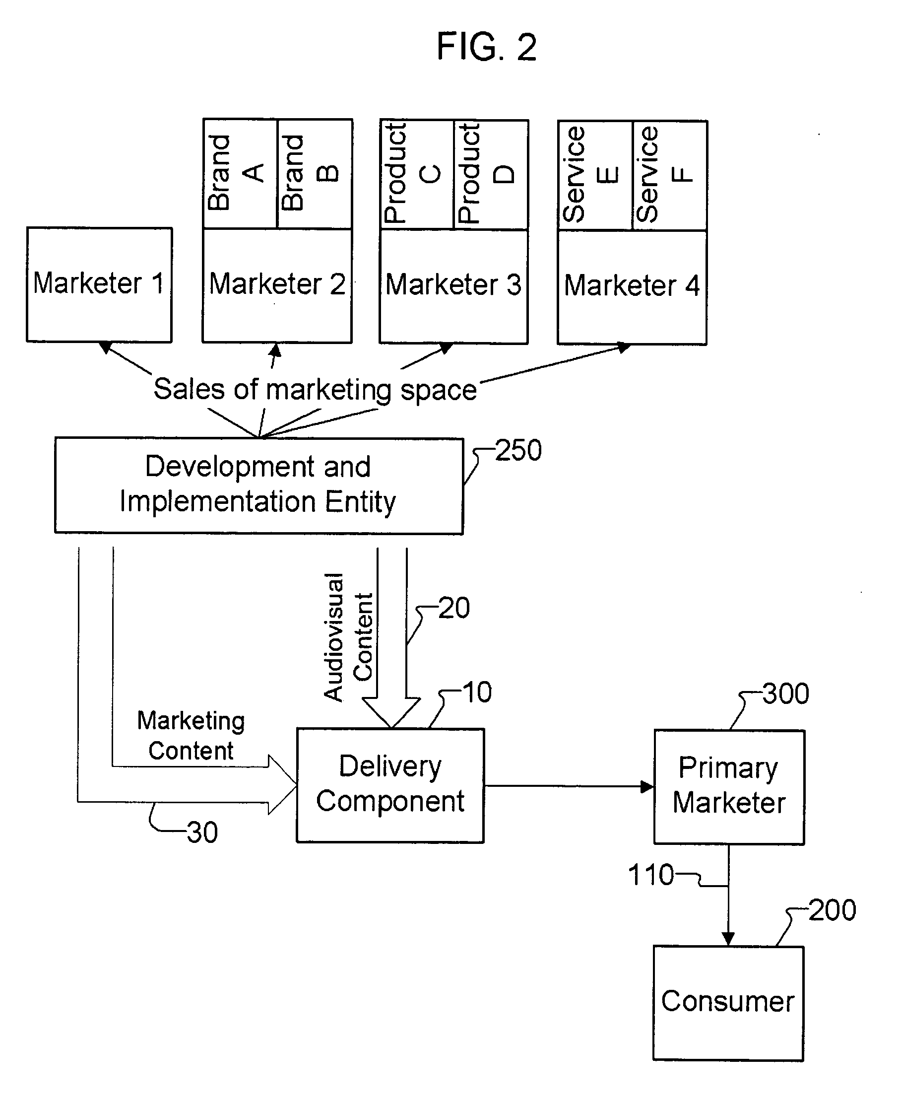 Method for providing regular audiovisual and marketing content directly to consumers