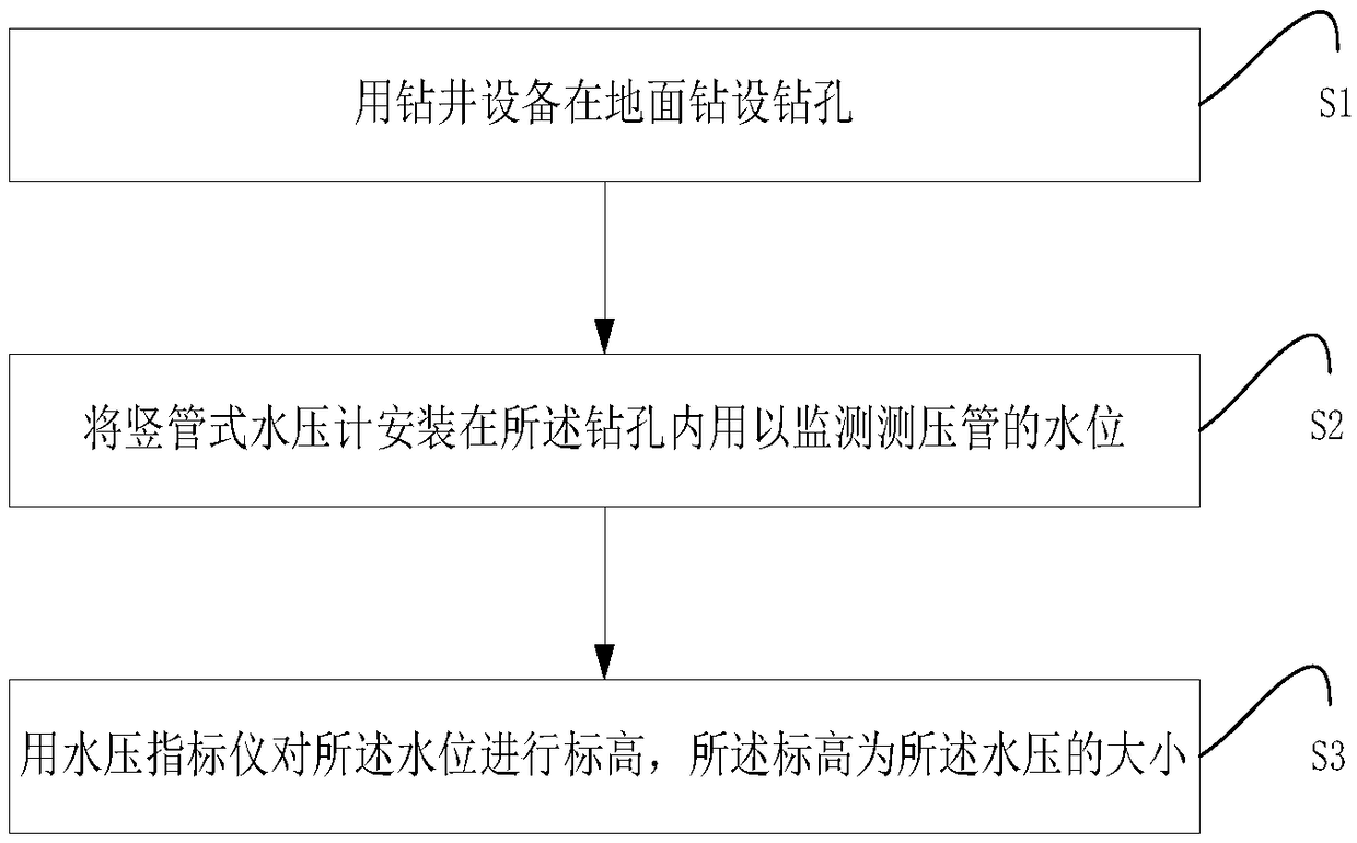 Method for detecting water pressure of peat soil soft soil foundation