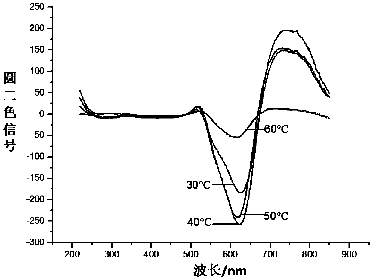 A kind of silver-coated gold nanorod side-by-side chiral oligomer and its preparation method and application