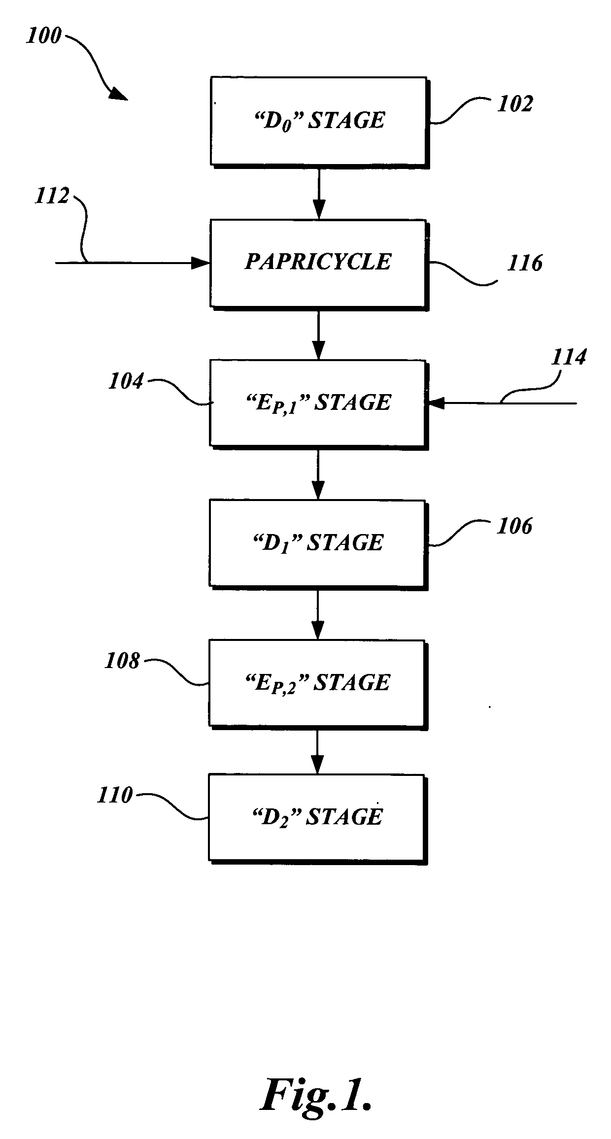 High PH treatment of pulp in a bleach sequence to produce pulp having low D.P. and low copper number for use in lyocell manufacture