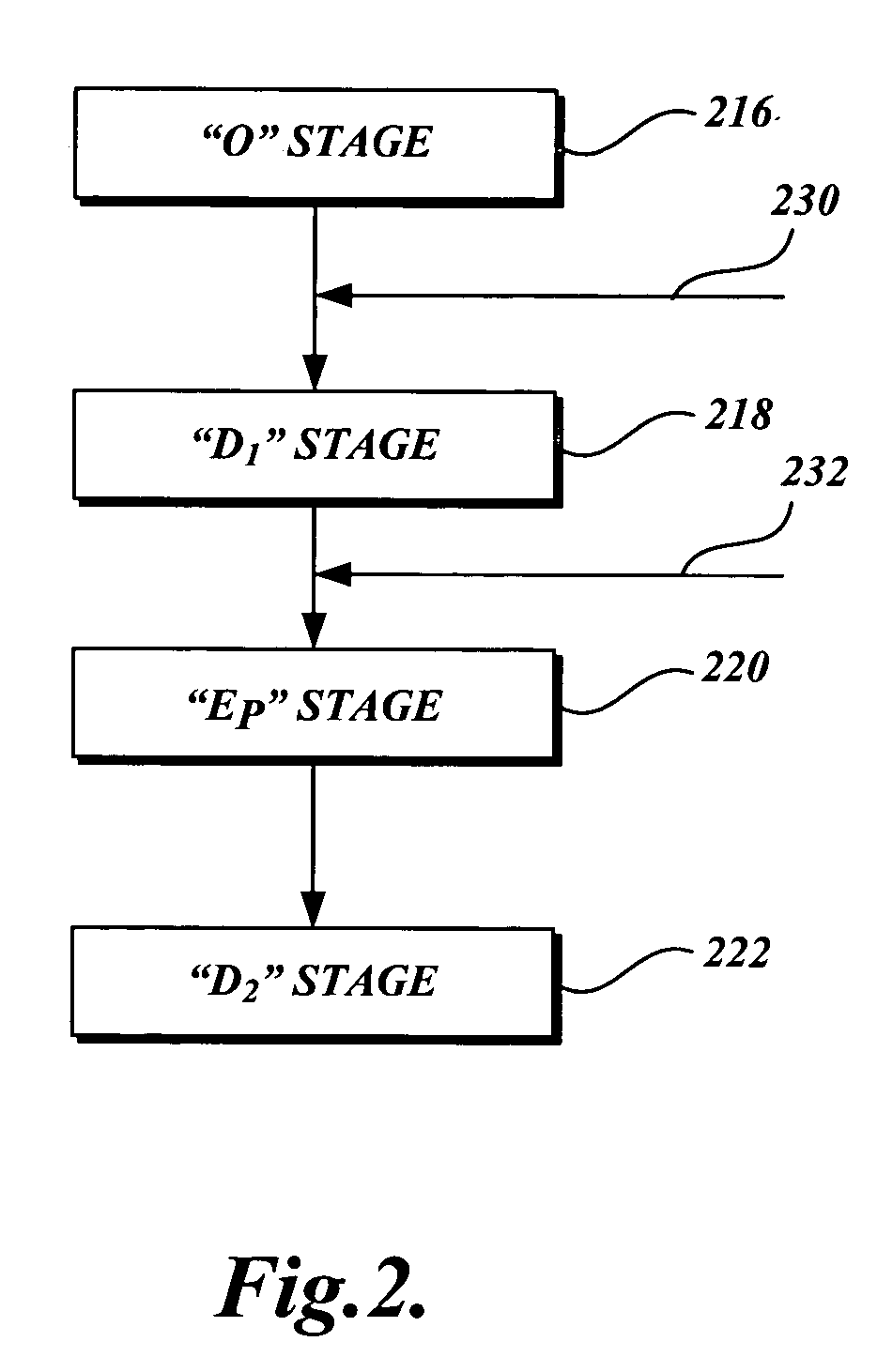 High PH treatment of pulp in a bleach sequence to produce pulp having low D.P. and low copper number for use in lyocell manufacture