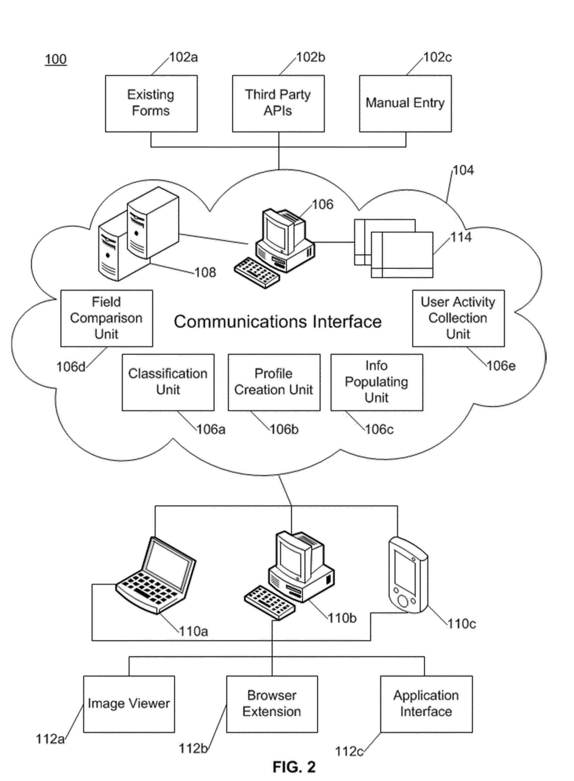 Human interactions for populating user information on electronic forms