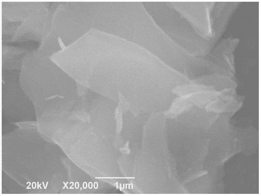 Preparation method of stratified molybdenum disulfide nano material