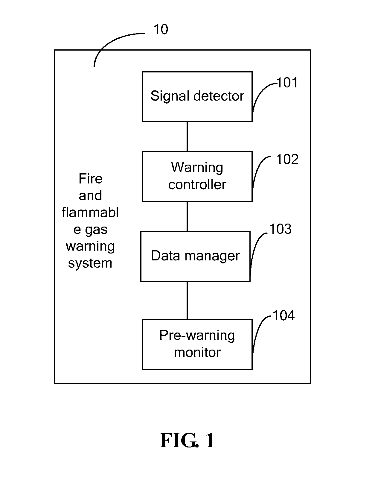 System and method for warning a fire and flammable gas