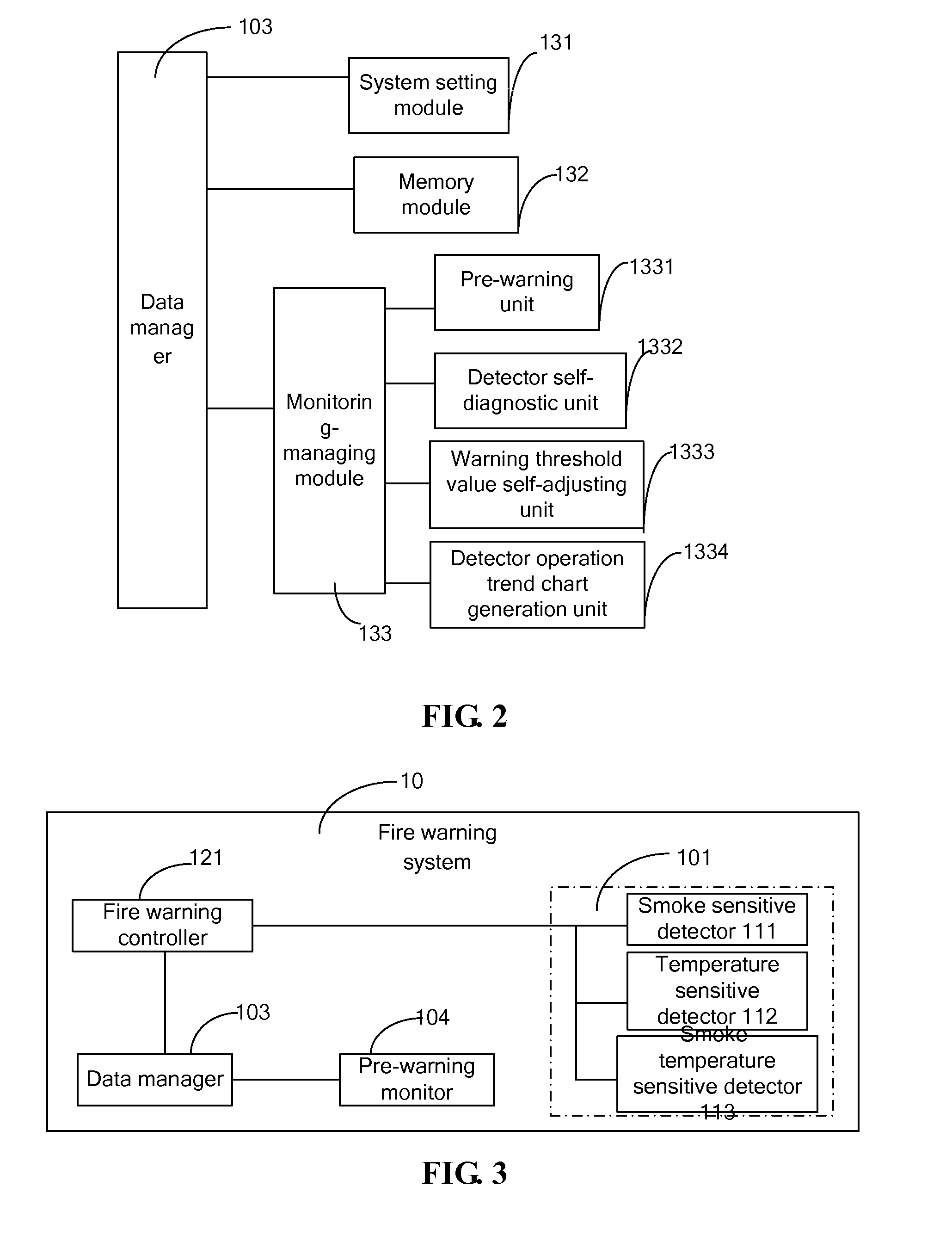 System and method for warning a fire and flammable gas