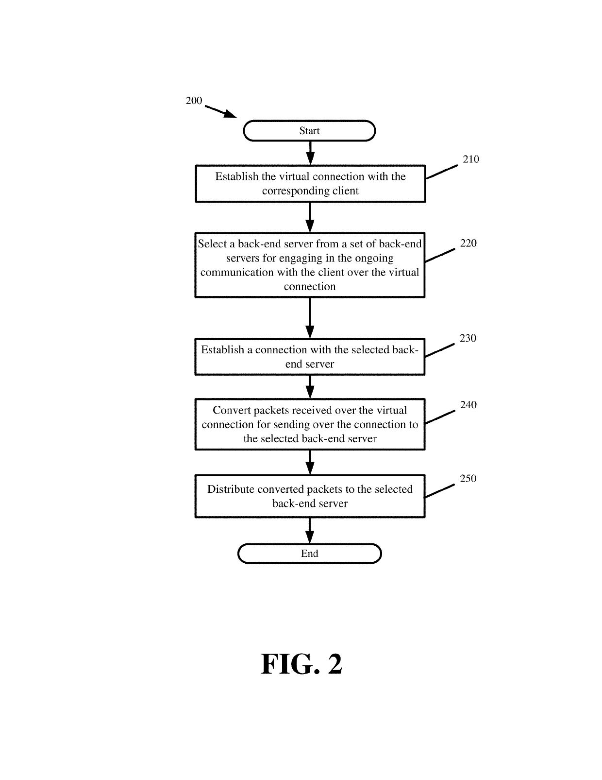 Load Balancing of Connectionless Traffic