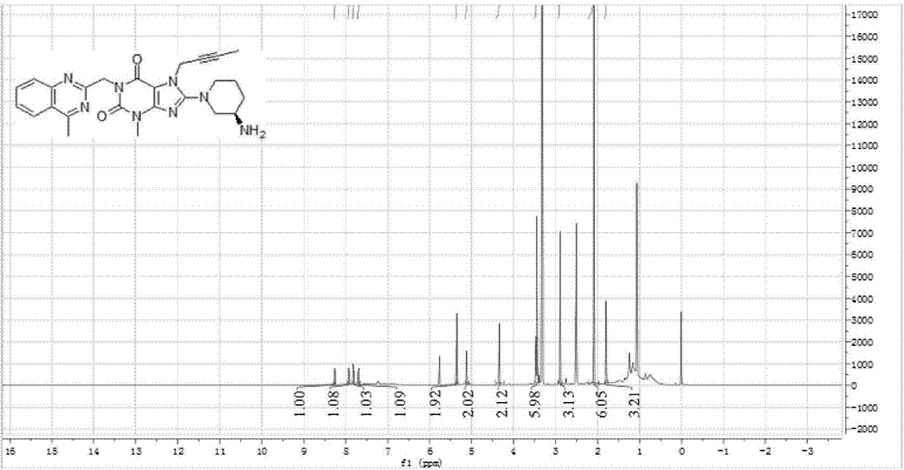 Simple preparation method of II-type antidiabetic drug linagliptin