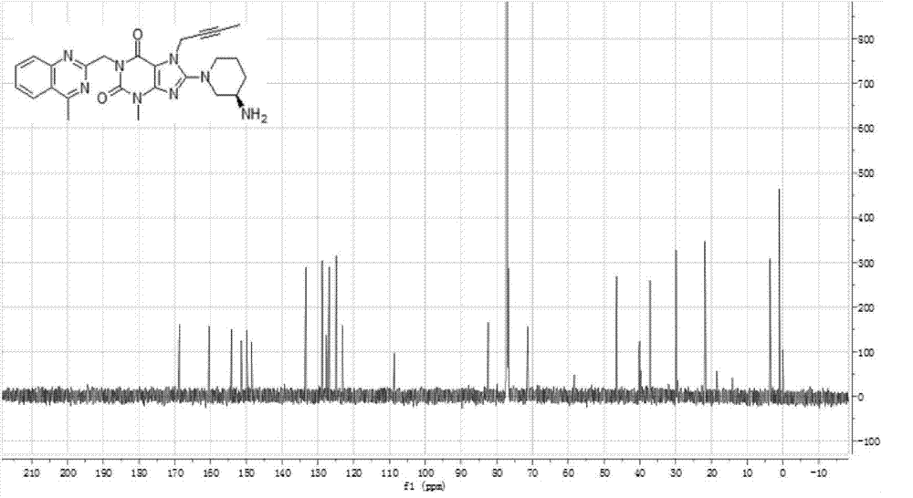 Simple preparation method of II-type antidiabetic drug linagliptin