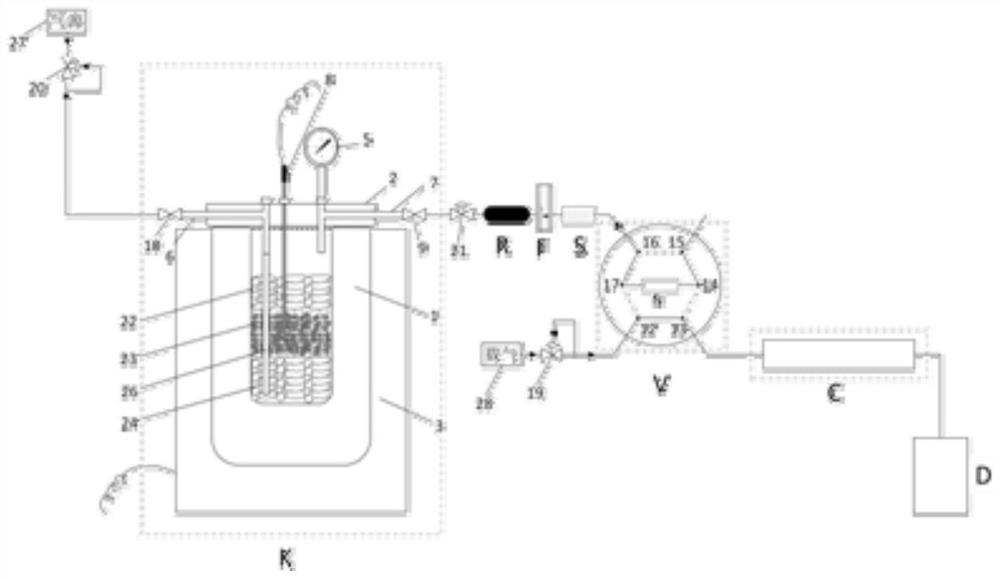 A device for dynamic analysis and detection of gas phase products