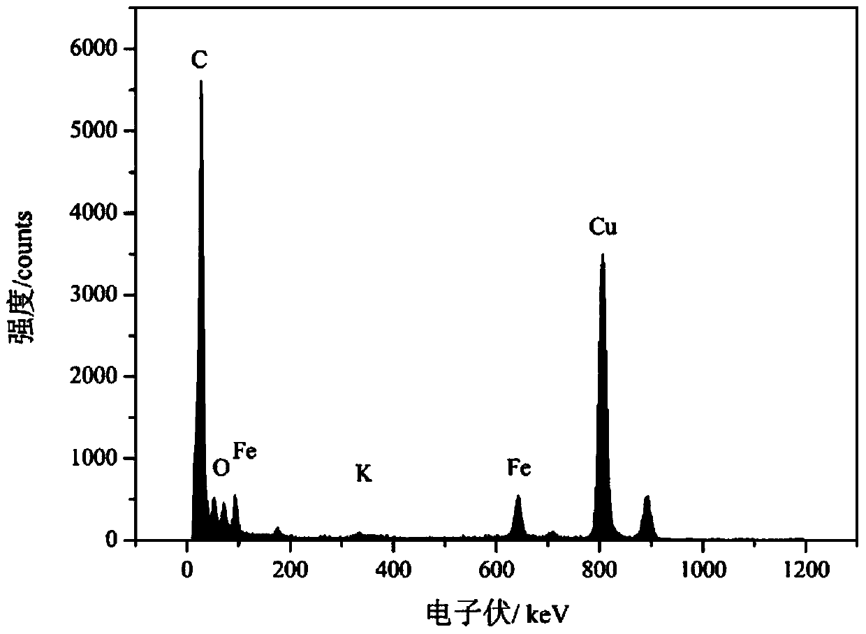 AntiGPC3-PB NPs (antiglypican3-Prussian Blue Nanoparticles) for photothermal therapy and magnetic resonance imaging of liver cancer as well as preparation and application thereof