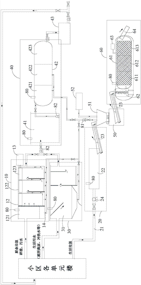 Zero-emission treatment system and method for pollutants of commercial and residential communities