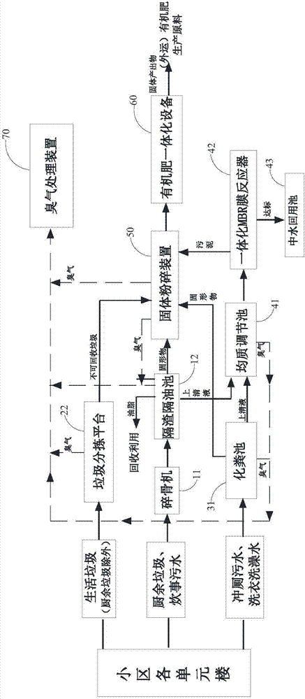 Zero-emission treatment system and method for pollutants of commercial and residential communities