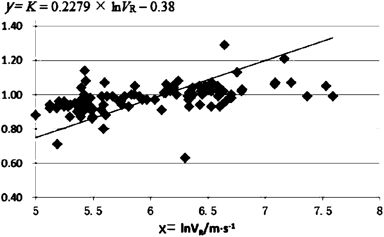 Surface wave detection method and device for railway embankment filling quality