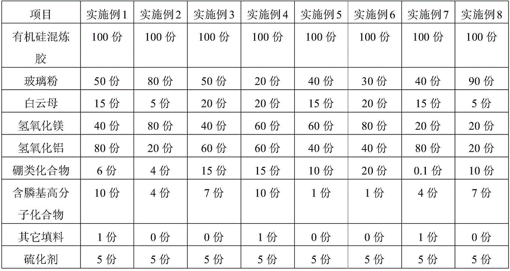 Flame-retardant and drippage-free ceramization silicon rubber and preparation method thereof