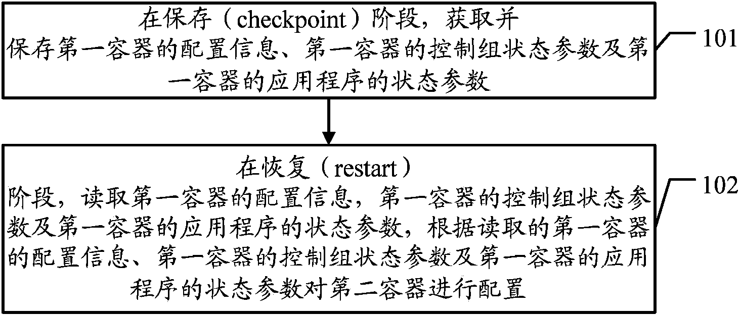 Method and apparatus for saving and restoring container state