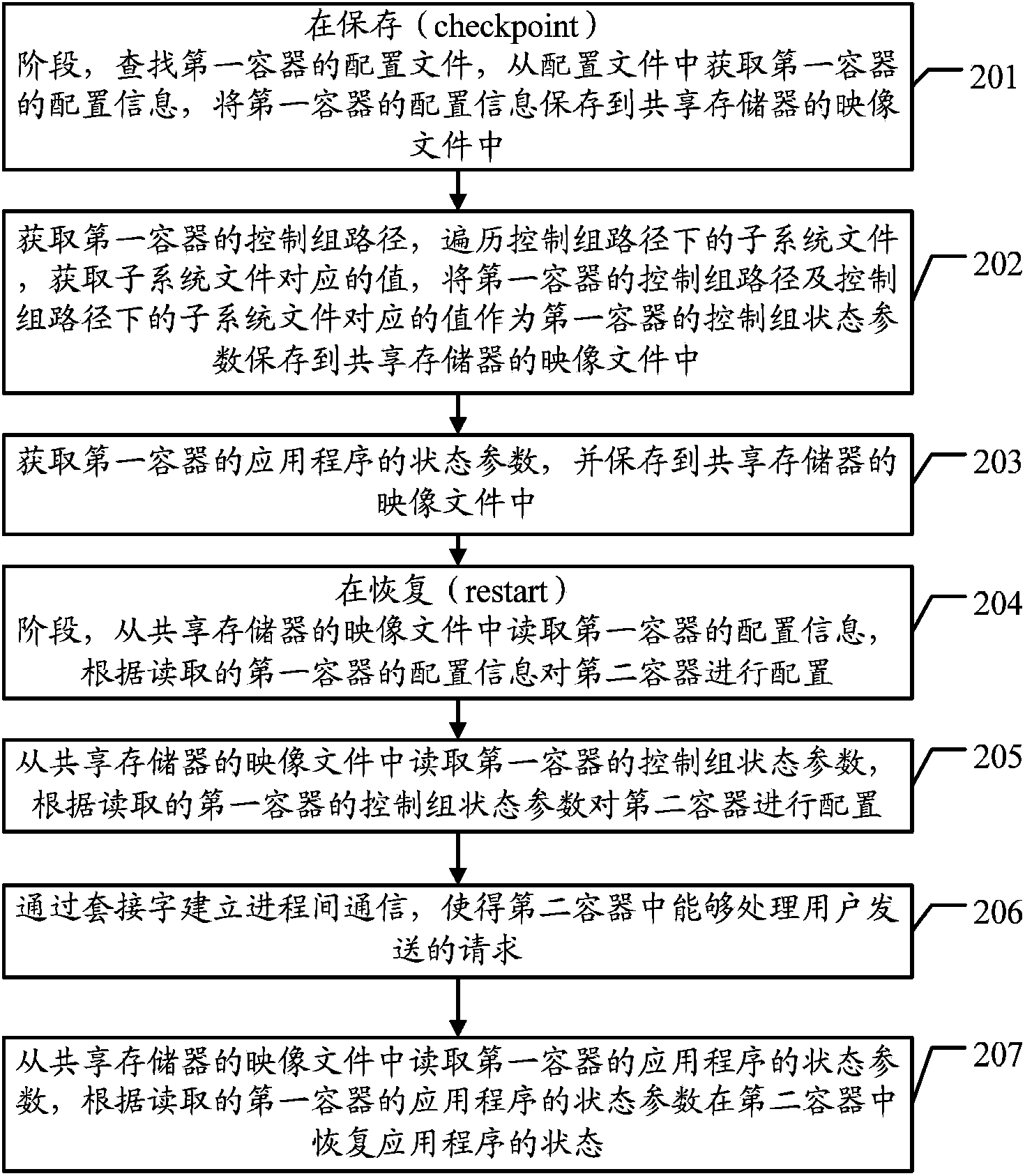 Method and apparatus for saving and restoring container state