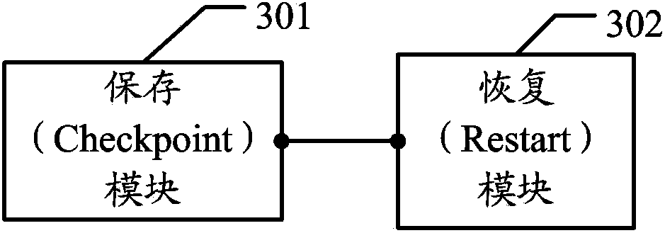 Method and apparatus for saving and restoring container state