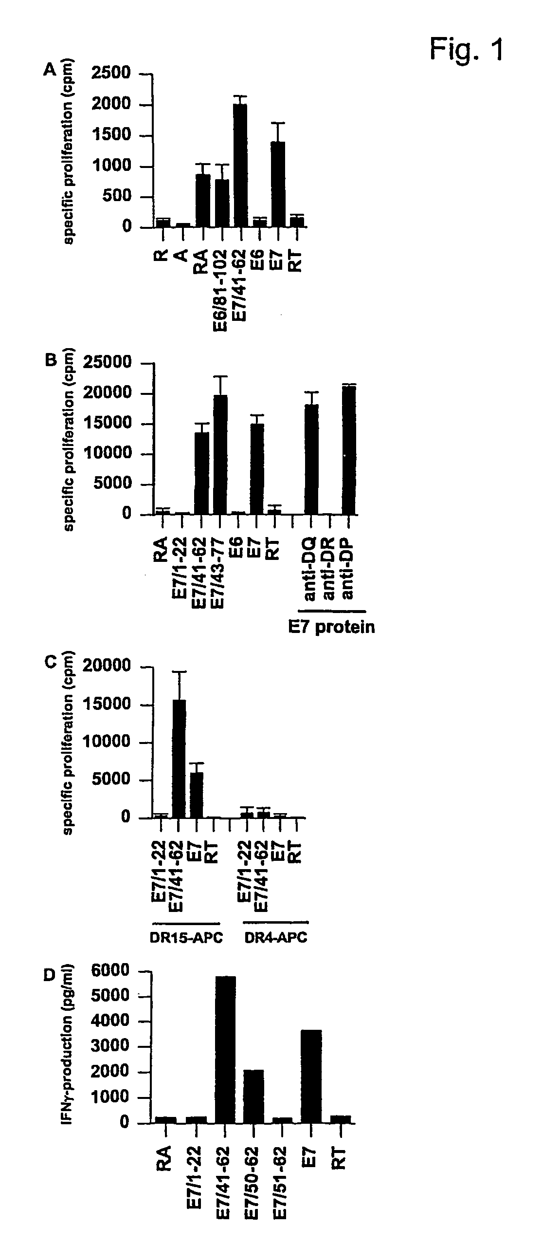 Long peptides of 22-45 amino acid residues that induce and/or enhance antigen specific immune responses