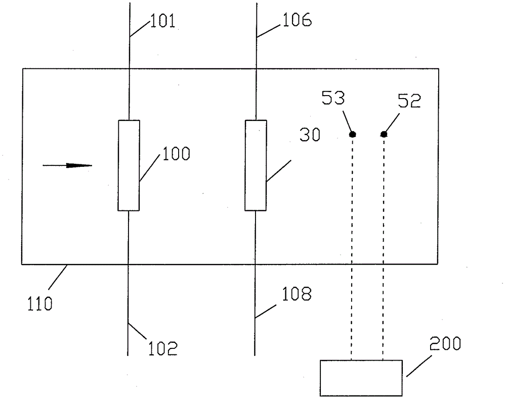 Air handling equipment Water system