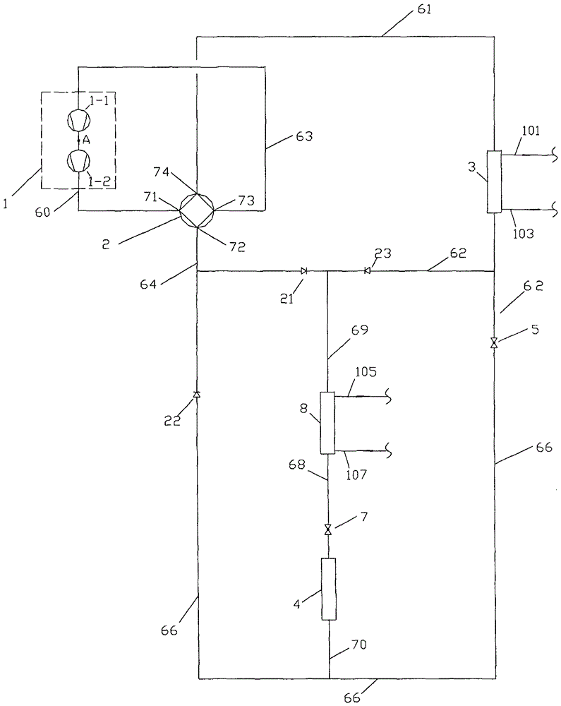 Air handling equipment Water system