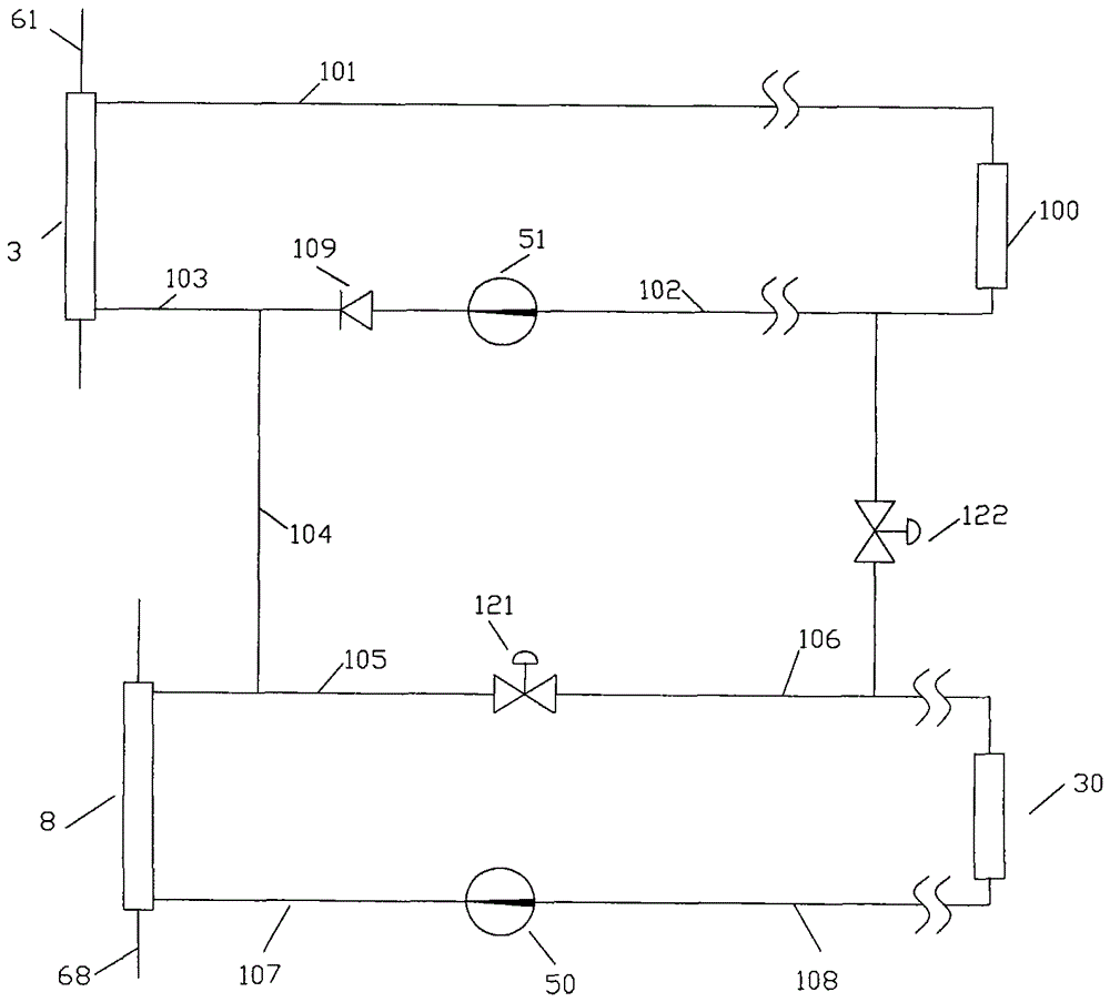 Air handling equipment Water system