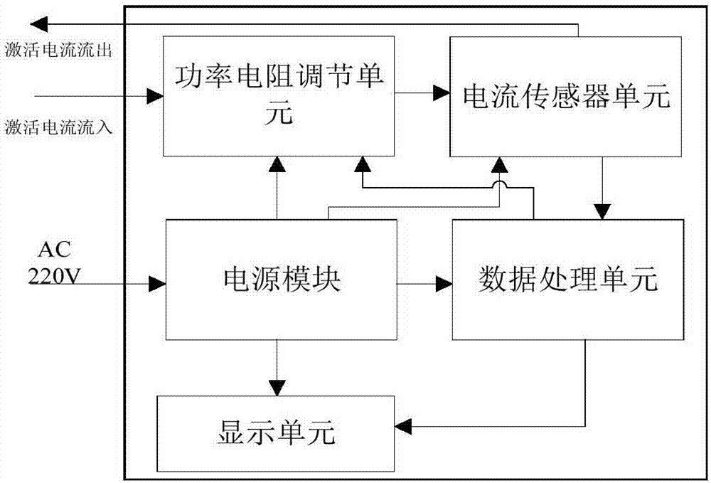 Activation control simulating and testing system for initiating explosive device on aircraft