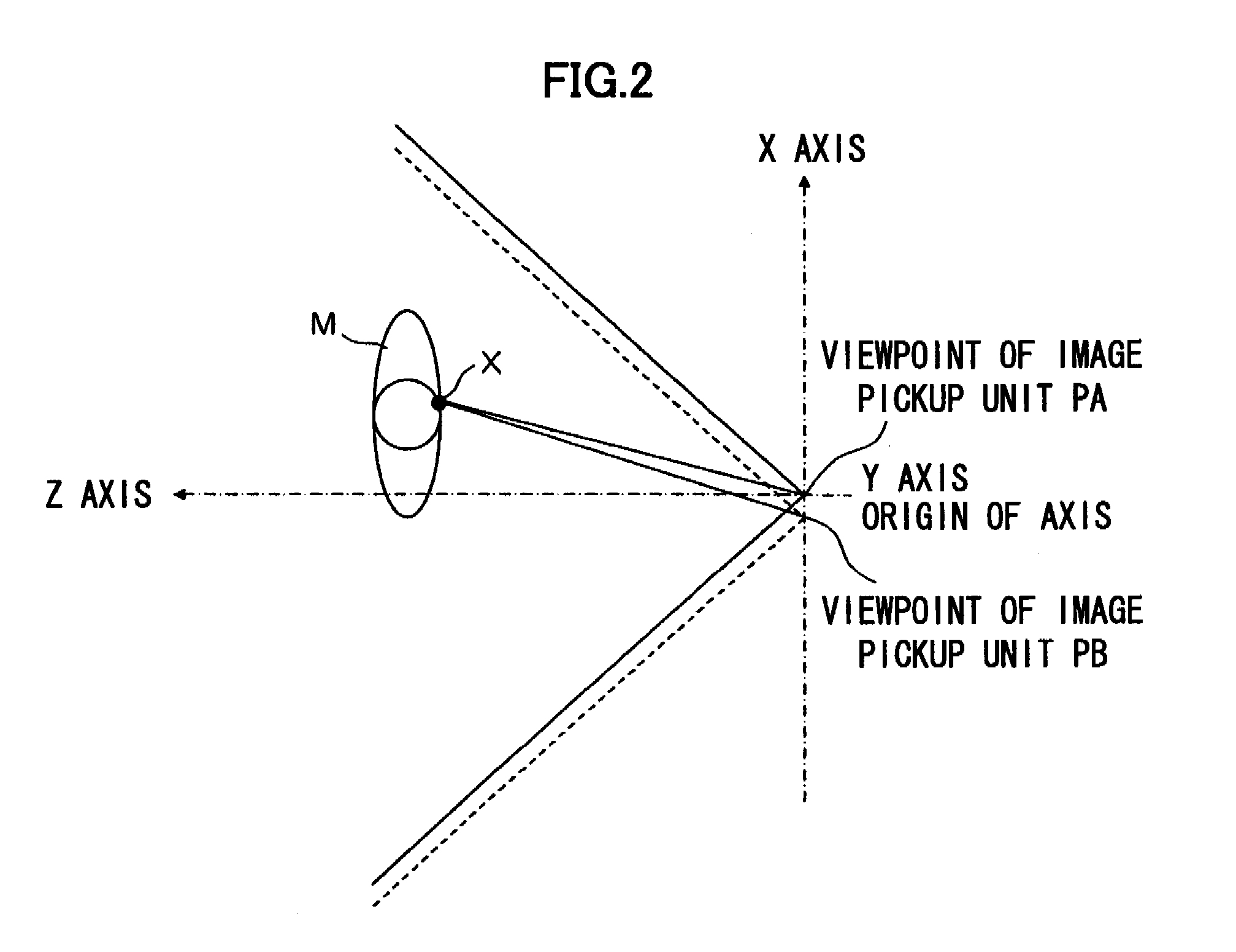 Method of generating range images and apparatus therefor