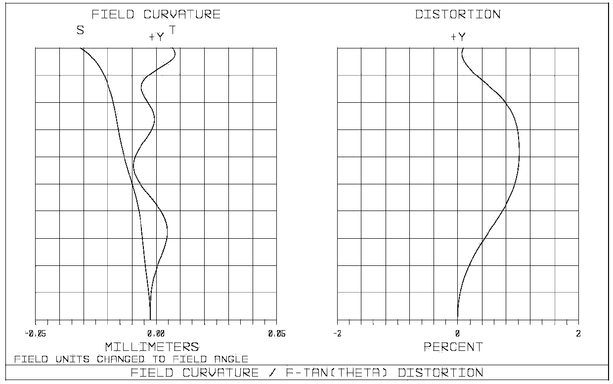 Optical lens assembly