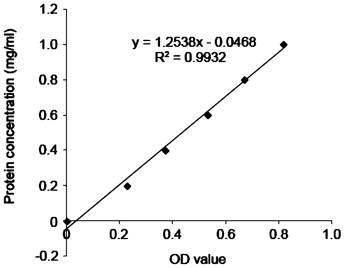 Method for detecting content of proximal renal tubule source exosome in urine