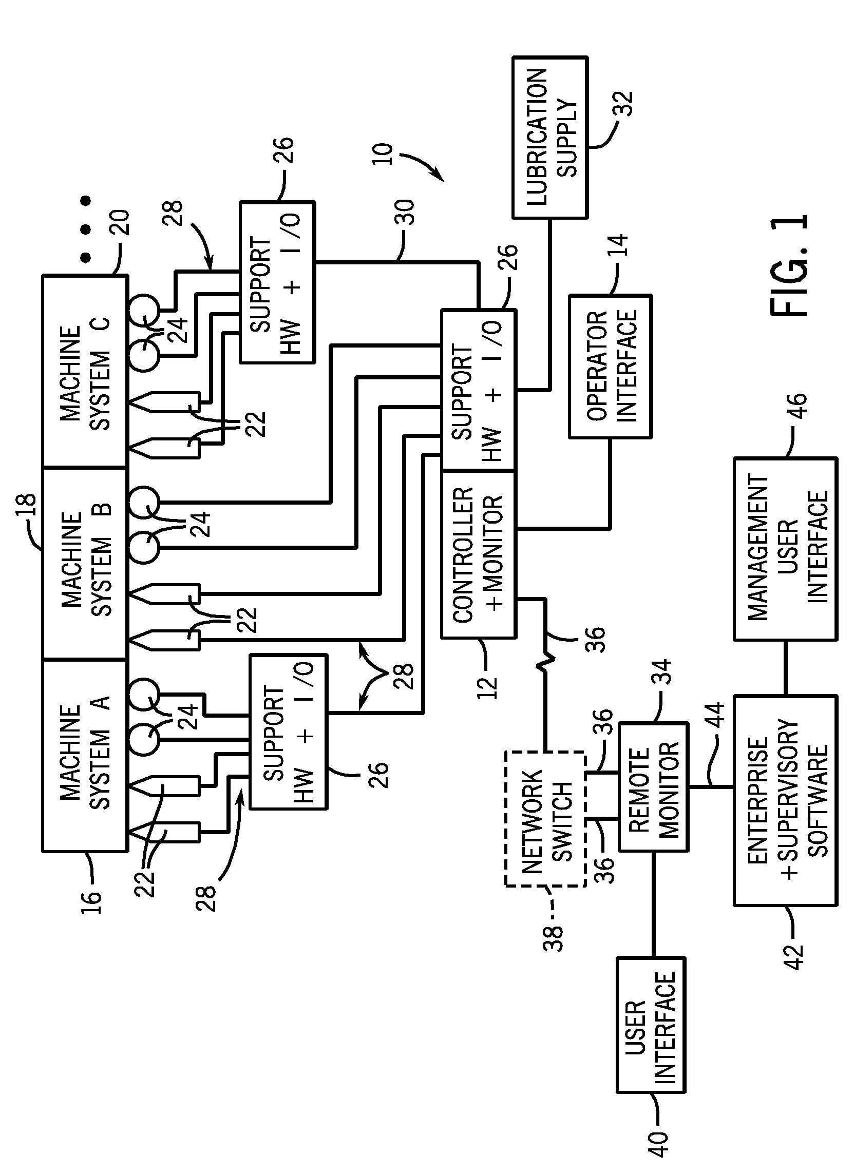 Machine conditioning monitoring closed loop lubrication system and method