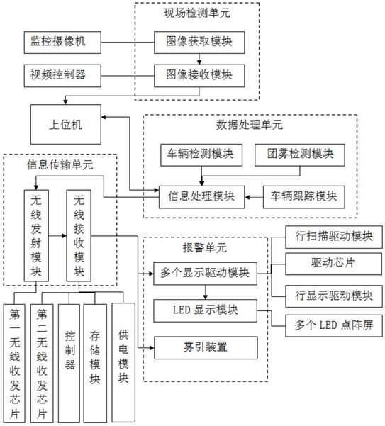 Highway traffic accident detection and early warning system and method