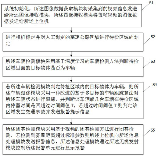 Highway traffic accident detection and early warning system and method