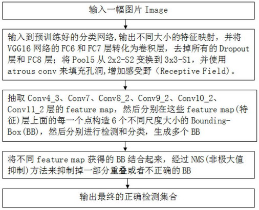 Highway traffic accident detection and early warning system and method