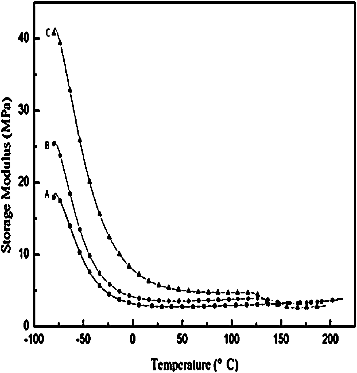 Preparation method of polymer blended functionally gradient composite material