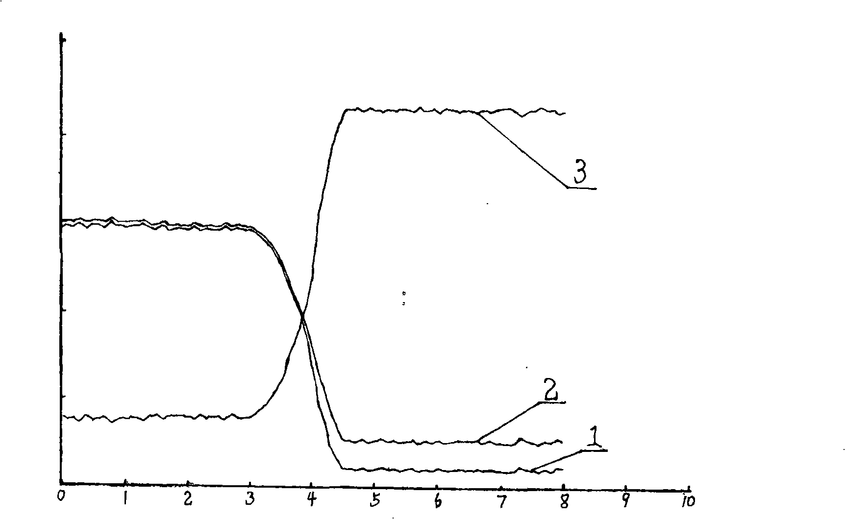 Extension method of material for low forward voltage drop Schottky diode