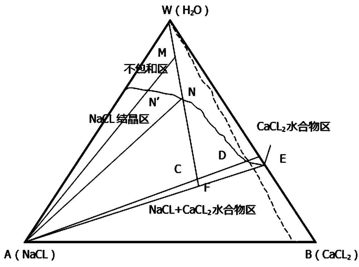 Salt and alkali combined preparation process based on ammonia-soda method