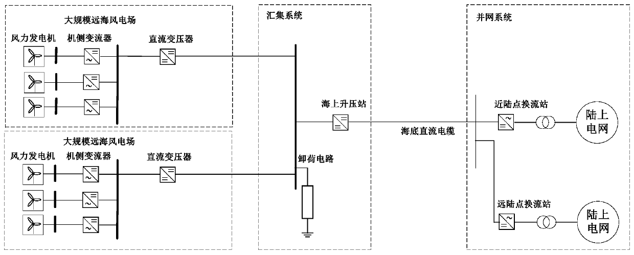 Fault ride-through control method of offshore wind power direct current collection and transmission system