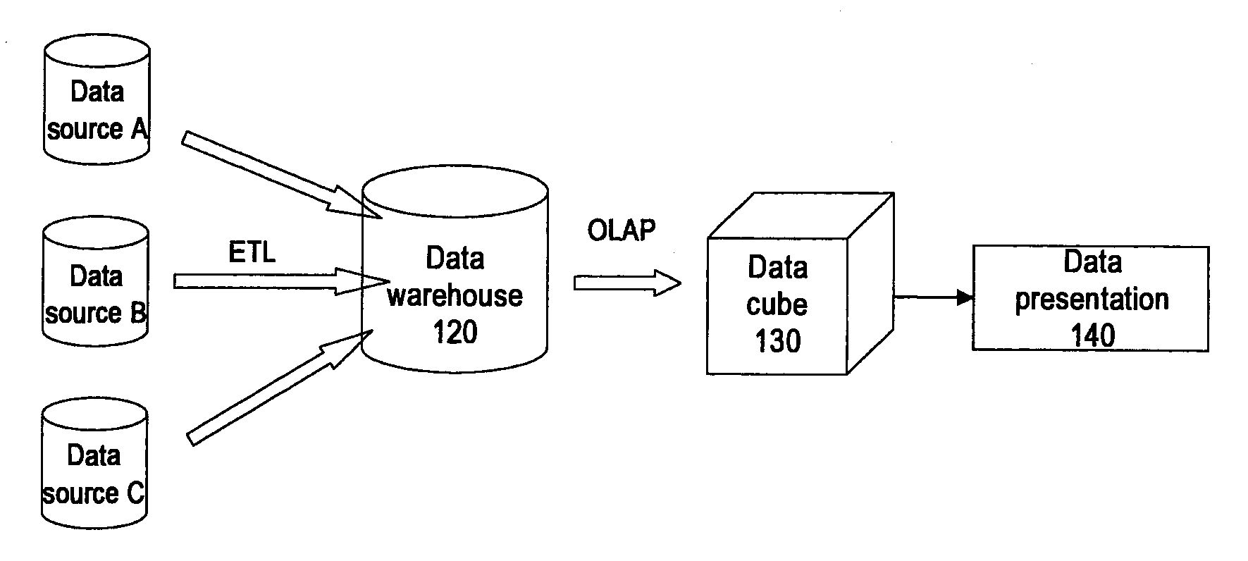 Method and system for validating data