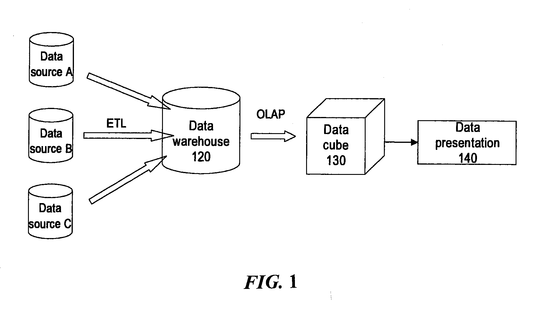 Method and system for validating data