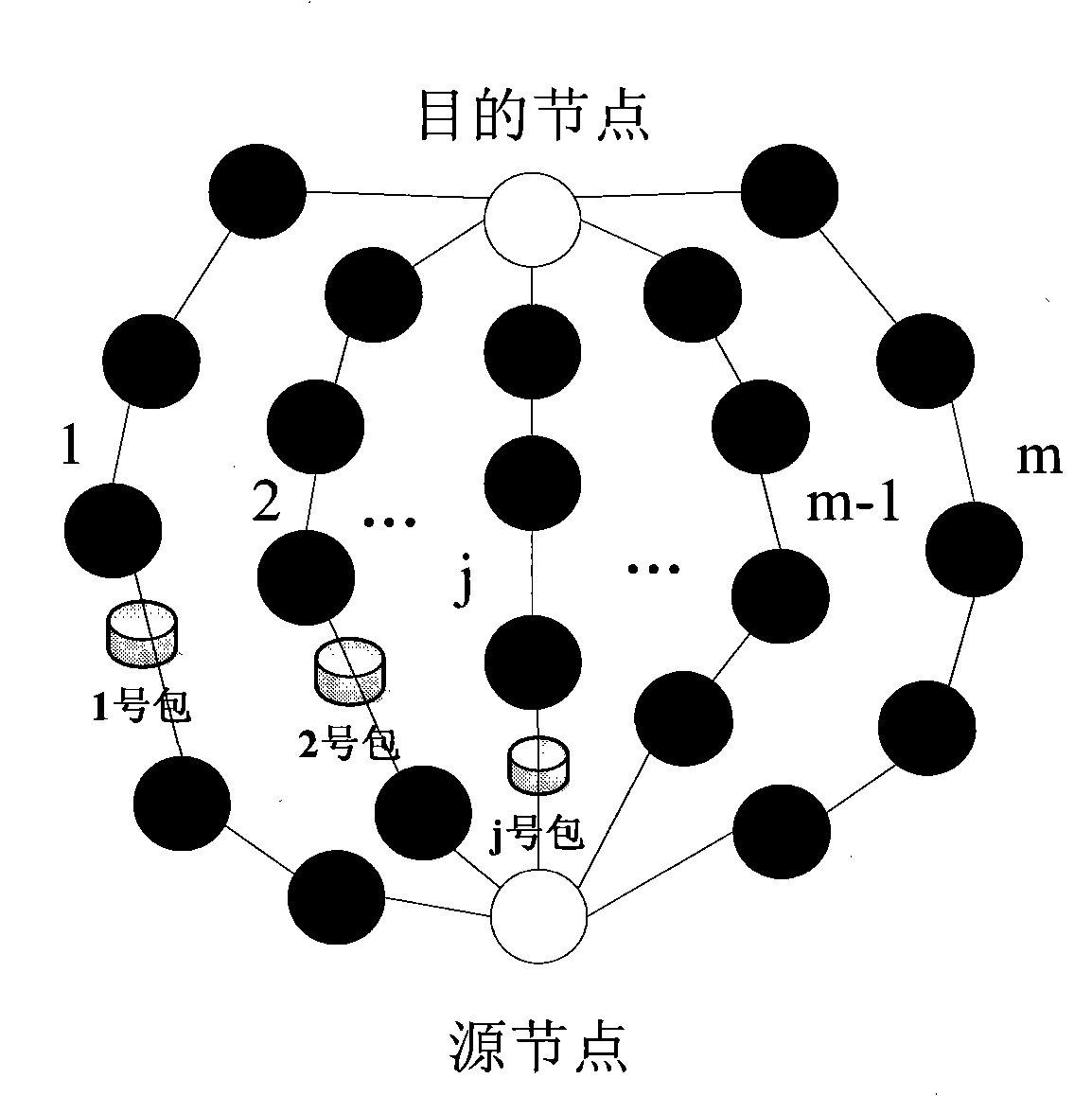 Multi-route establishment method and parallel data transmission method of wireless sensor network