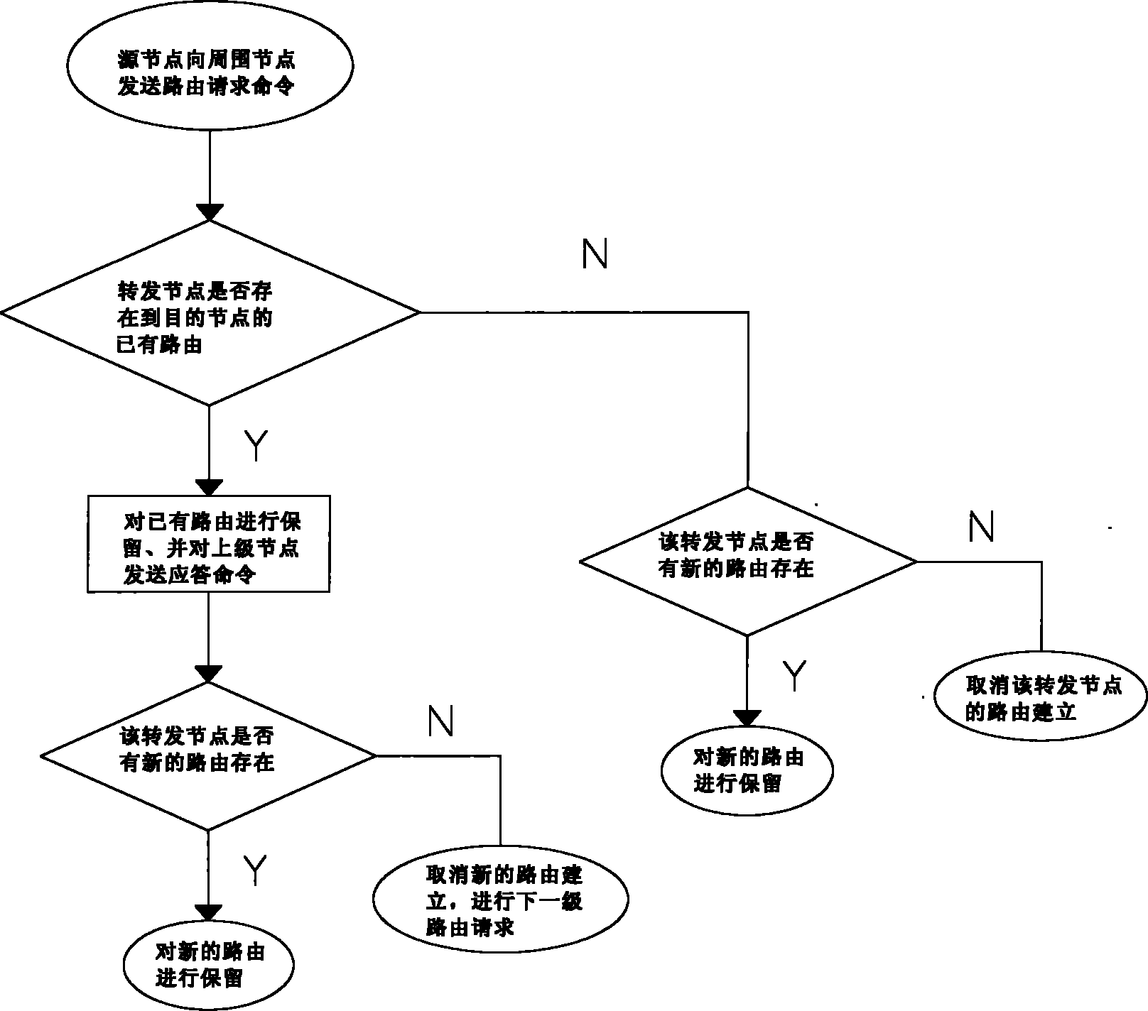 Multi-route establishment method and parallel data transmission method of wireless sensor network