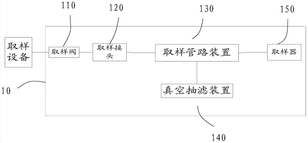 Sampling device and sampling method for gas content of insulating oil