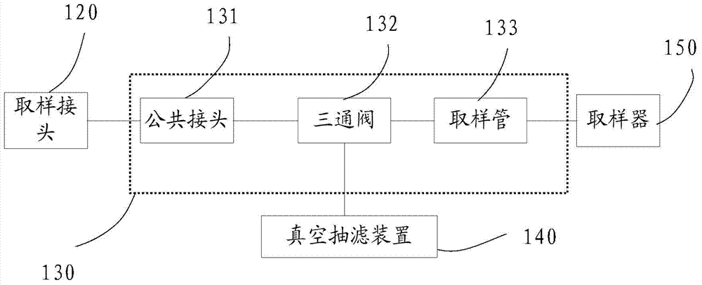 Sampling device and sampling method for gas content of insulating oil