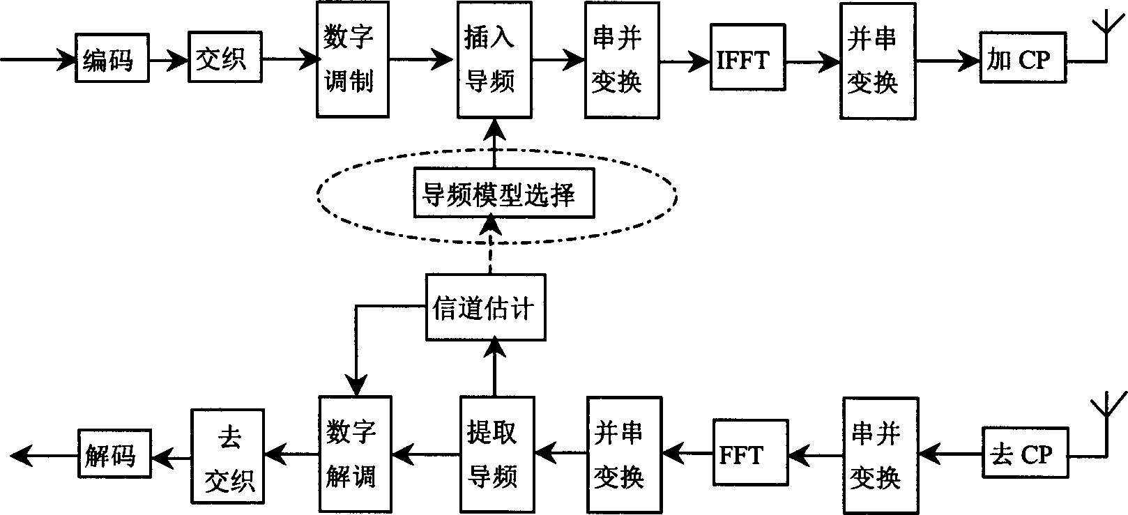 Adaptive pilot frequency inserting method in OFDM system