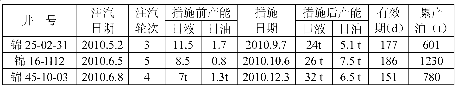 Low-carbon mixed organic acid used for oil well plug removal, preparation method and application thereof