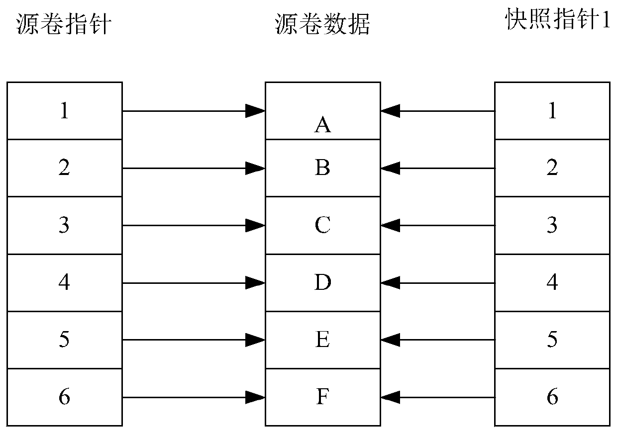 Method and system for improving backup efficiency based on multiple snapshots in COW mode