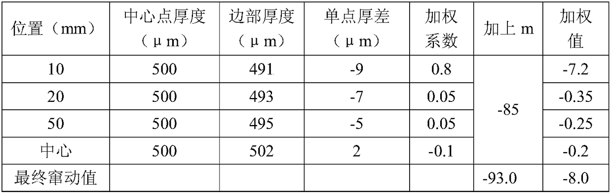 Thickness deviation-on-plate control method of cold-rolled sheet